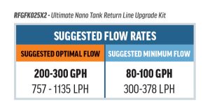 Ultimate Nano Tank Return Line Upgrade Kit – Dual 1/4in Flex-Series RFG