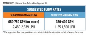 Ultimate Return Line Upgrade Kit – Dual 1/2 Flex-Series RFG